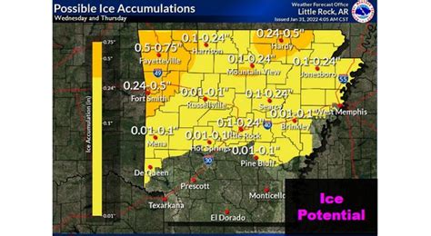 ktlo news mountain home|Weather .